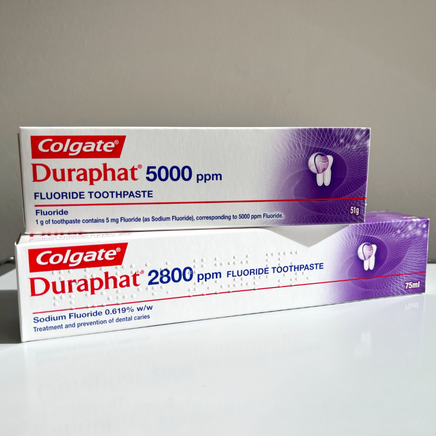 Best practice for use